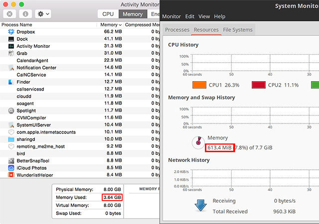 mac_linux_ram_usage