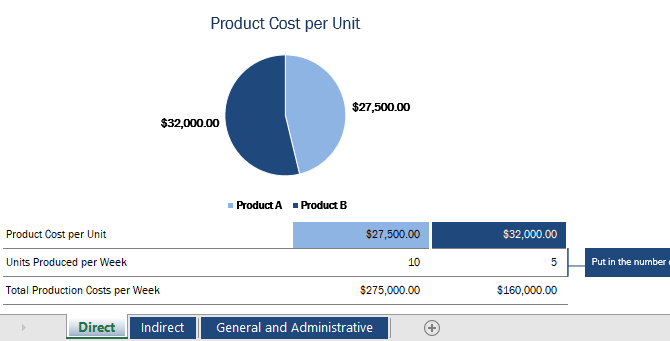 Un modèle Excel pour suivre les coûts indirects et directs des produits.