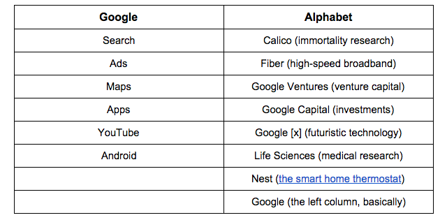 Rupture Google-Alphabet