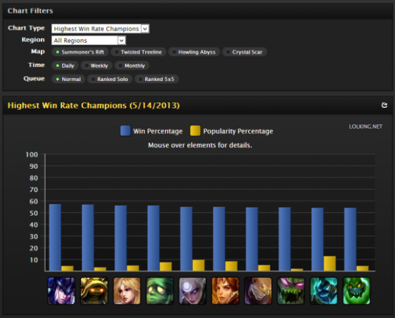 site de statistiques de league of legends