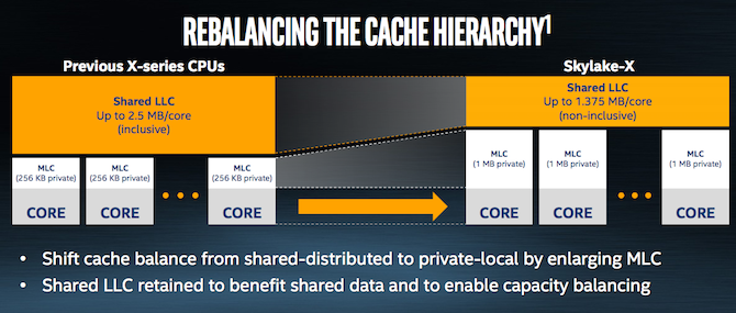 cache Intel Core i9