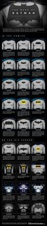 marque de batman