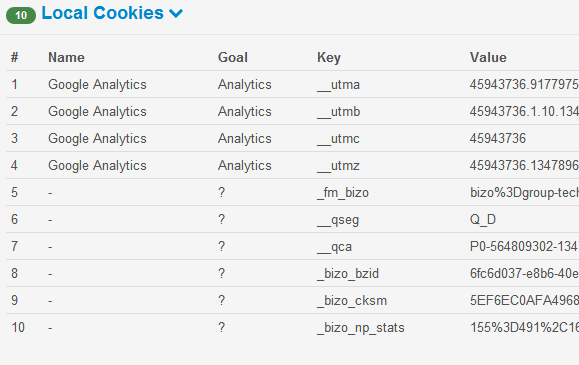 cookie-checker