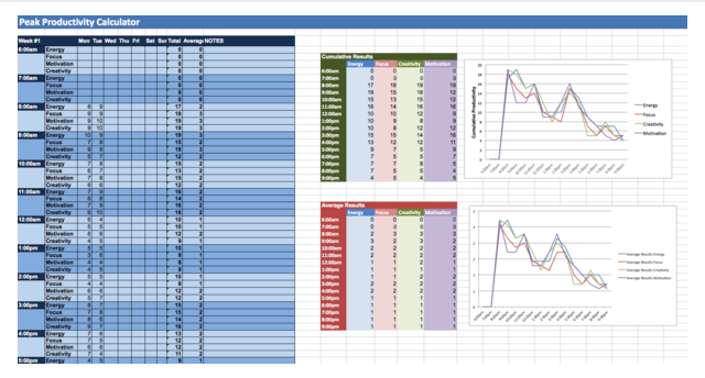 Calculateur de productivité maximale