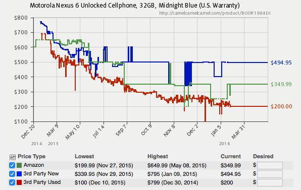 acheter-vendre-temps-nexus-6-tendance