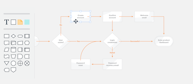 Ce site Web utile est connu sous le nom de Lucidcharts