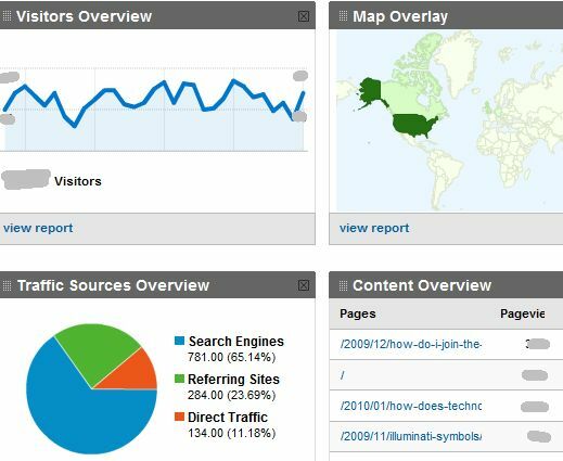 Surveillez plusieurs comptes Google Analytics avec TrakkBoard trakken2