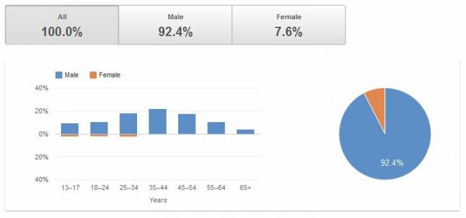 Le guide YouTube: du visionnage à la production youtube 33