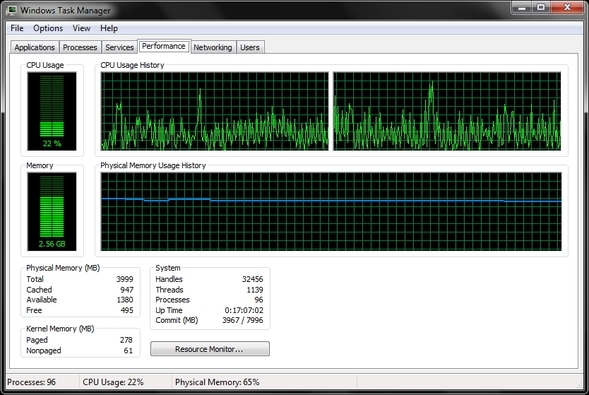 Mystères du gestionnaire de tâches de Windows 7: pourquoi vous n'avez pas besoin d'une autre performance WTM