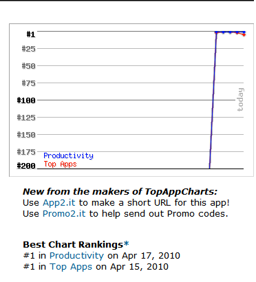 classement des téléchargements d'applications iphone