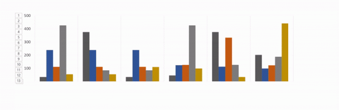 animer des graphiques Excel dans PowerPoint