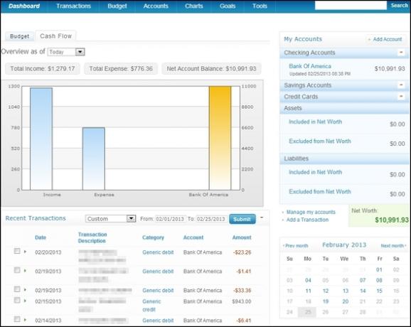 sites financiers