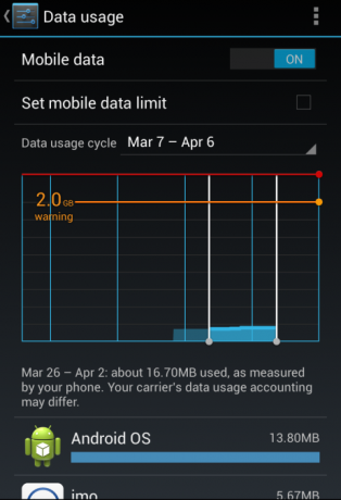 gérer les données d'arrière-plan android