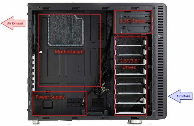 Le guide ultime de votre PC: tout ce que vous vouliez savoir - et plus côté boîtier annoté