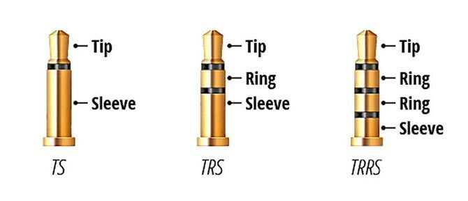 TRRS expliqué