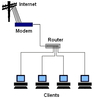 réseau informatique de petite entreprise