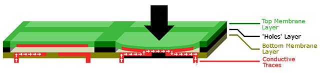 clavier à membrane