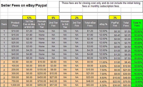 nettoyage de printemps vente d'articles en ligne