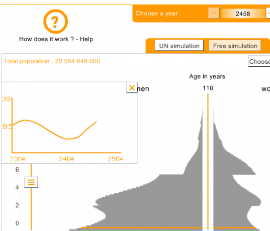 Simulations mondiales intéressantes pour prédire l'avenir et comprendre la société worldsimulation15