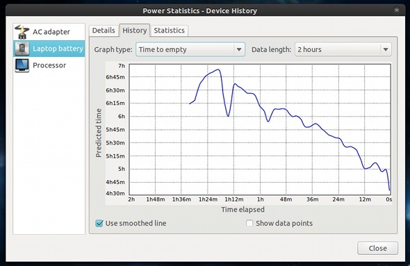 consommation d'énergie linux