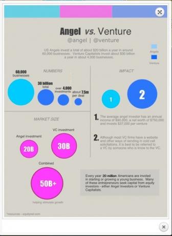 créer une infographie