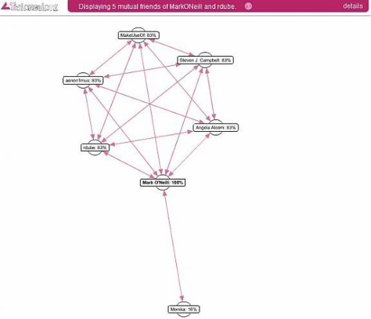 outils de suivi twitter