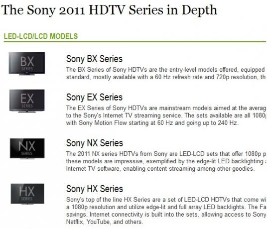 décodeur de modèle hdtv retrevo