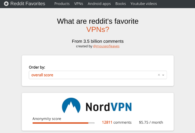 Reddit Favorites rassemble les meilleures recommandations de Reddit en un seul endroit