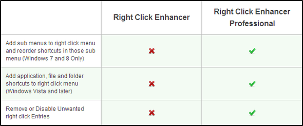 Right Click Enhancer - Pro vs gratuit (min)