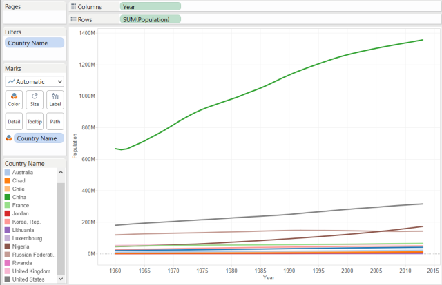 tableau-public-unsc-population