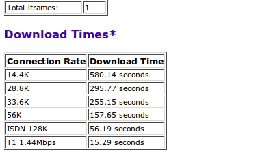 comment rendre le site Web plus rapide