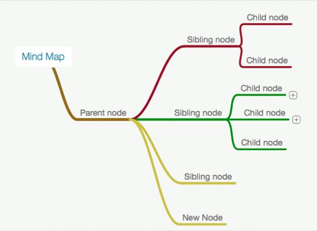 Enfant de MindNode