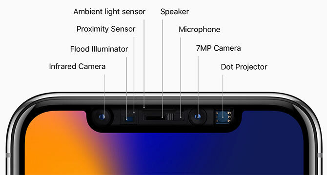 capteurs et spécifications iphone x