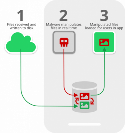 Diagramme de prise de fichier multimédia