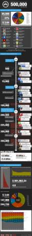 Apple approuve sa 500 000e application Store [INFOGRAPHIE] appleapps