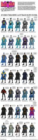 batman batsuit evolution