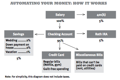 sites web financiers