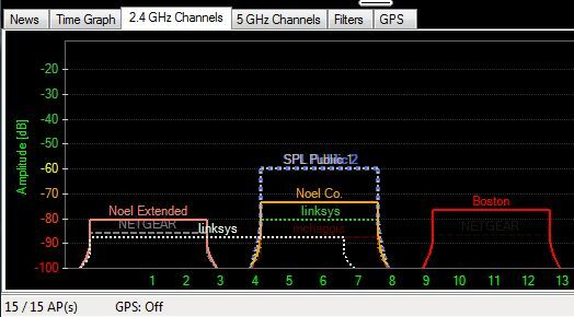 analyser le signal wifi