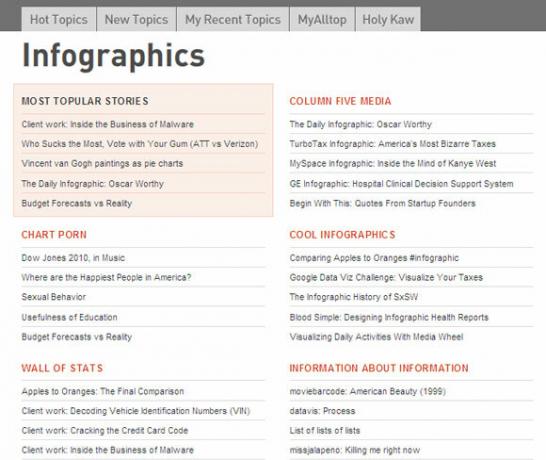 blog infographique