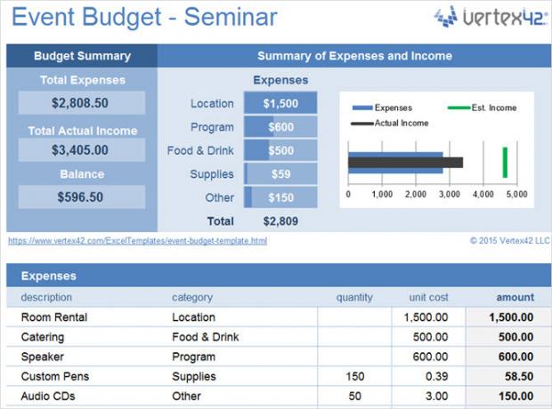 feuille de calcul du modèle de budget de l'événement