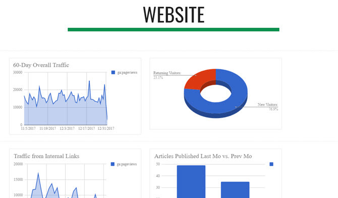 tableaux de bord sympas avec google sites