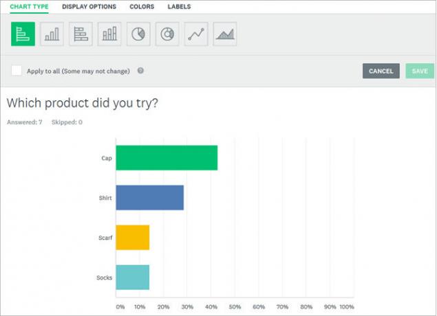 Réponses au sondage SurveyMonkey