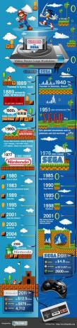 Nintendo vs Sega: évolution du logo du jeu vidéo [INFOGRAPHIQUE] NintendovsSegaVideo