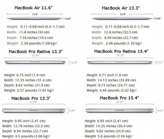 macbook air contre Macbook Pro