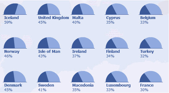 statistiques des utilisateurs de facebook