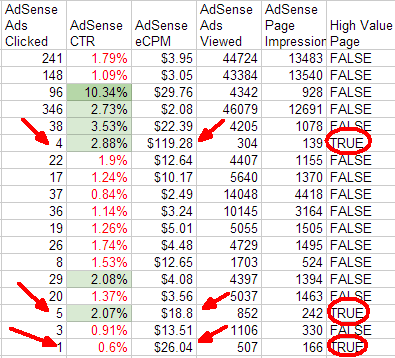 exemples de formule de feuille de calcul google