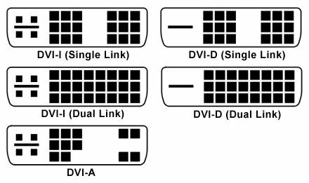 Le guide ultime de votre PC: tout ce que vous vouliez savoir - et plus de comparaisons d'entrée dvi