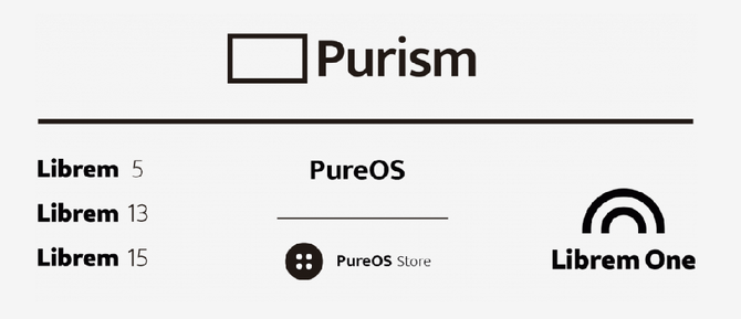 Liste des produits et services de Purism