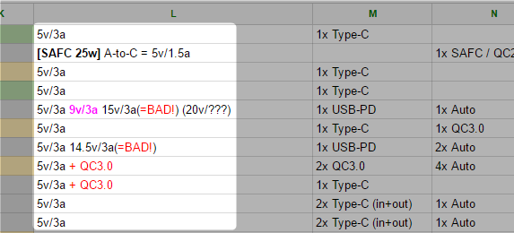 Chargement USB-C sur PDO