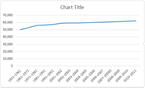 Graphique linéaire Excel